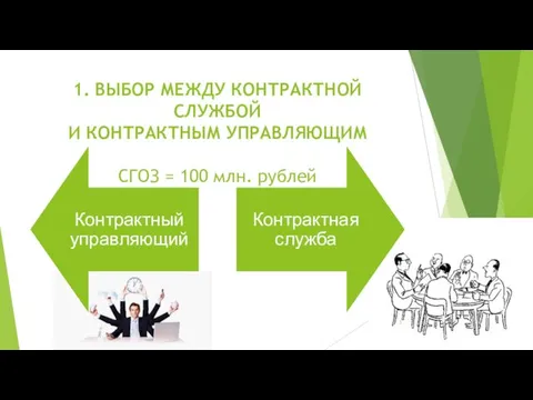 1. ВЫБОР МЕЖДУ КОНТРАКТНОЙ СЛУЖБОЙ И КОНТРАКТНЫМ УПРАВЛЯЮЩИМ СГОЗ = 100 млн. рублей