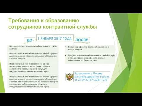 Требования к образованию сотрудников контрактной службы 1 ЯНВАРЯ 2017 ГОДА Разъяснения