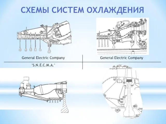 СХЕМЫ СИСТЕМ ОХЛАЖДЕНИЯ