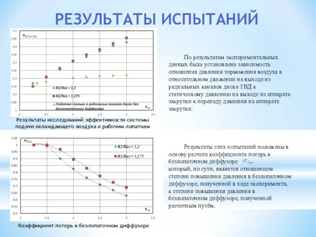 РЕЗУЛЬТАТЫ ИСПЫТАНИЙ По результатам экспериментальных данных была установлена зависимость отношения давления