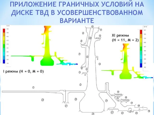 ПРИЛОЖЕНИЕ ГРАНИЧНЫХ УСЛОВИЙ НА ДИСКЕ ТВД В УСОВЕРШЕНСТВОВАННОМ ВАРИАНТЕ I режим