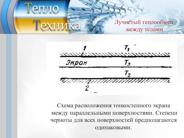 Схема расположения тонкостенного экрана между параллельными поверхностями. Степени черноты для всех