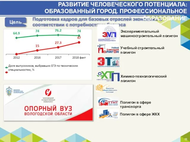 Цель Подготовка кадров для базовых отраслей экономики в соответствии с потребностями