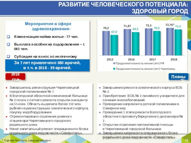 РАЗВИТИЕ ЧЕЛОВЕЧЕСКОГО ПОТЕНЦИАЛА: ЗДОРОВЫЙ ГОРОД Завершилась реконструкция Череповецкой городской поликлиники №