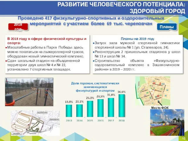 РАЗВИТИЕ ЧЕЛОВЕЧЕСКОГО ПОТЕНЦИАЛА: ЗДОРОВЫЙ ГОРОД Планы на 2019 год: Запуск зала