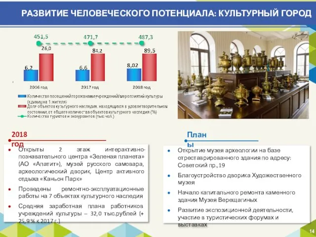 РАЗВИТИЕ ЧЕЛОВЕЧЕСКОГО ПОТЕНЦИАЛА: КУЛЬТУРНЫЙ ГОРОД Открыты 2 этаж интерактивно-познавательного центра «Зеленая