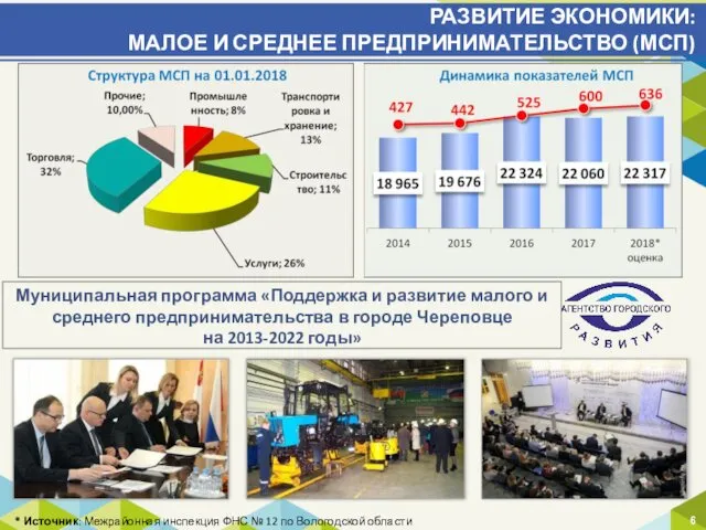 * Источник: Межрайонная инспекция ФНС № 12 по Вологодской области Муниципальная