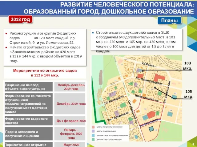 Реконструкция и открытие 2-х детских садов на 120 мест каждый: пр.