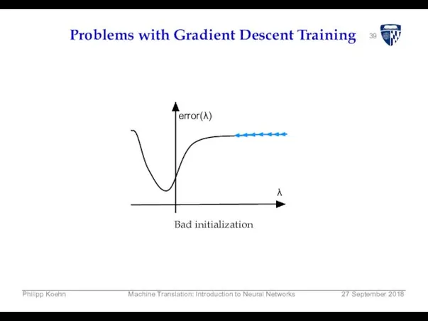 39 Problems with Gradient Descent Training error(λ) λ Bad initialization Philipp