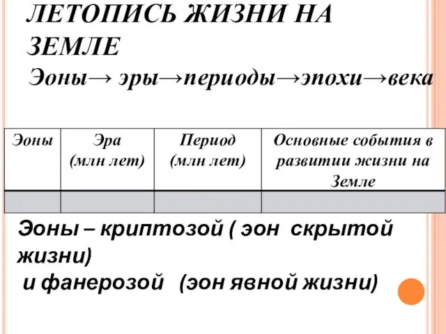 ЛЕТОПИСЬ ЖИЗНИ НА ЗЕМЛЕ Эоны→ эры→периоды→эпохи→века Эоны – криптозой ( эон