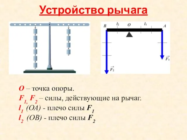 Устройство рычага О – точка опоры. F1, F2 – силы, действующие