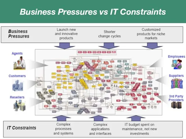 Business Pressures vs IT Constraints