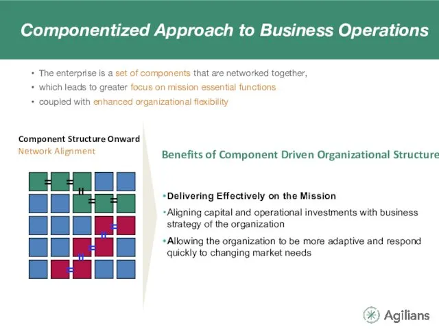 Componentized Approach to Business Operations The enterprise is a set of