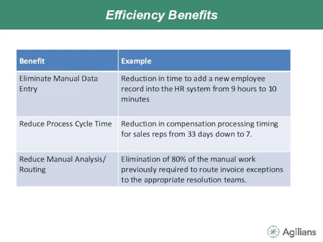 Efficiency Benefits