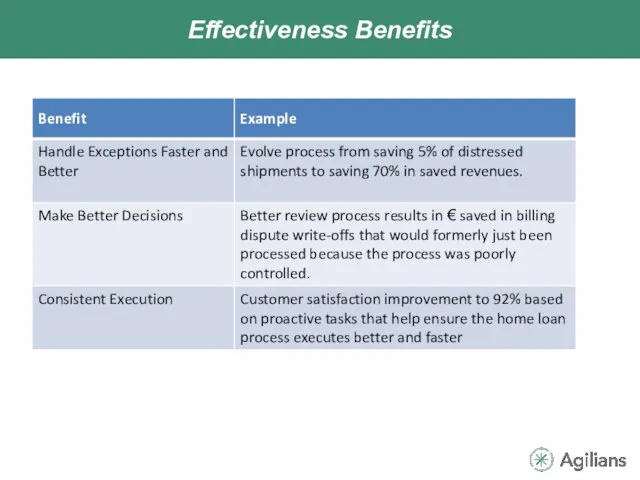 Effectiveness Benefits