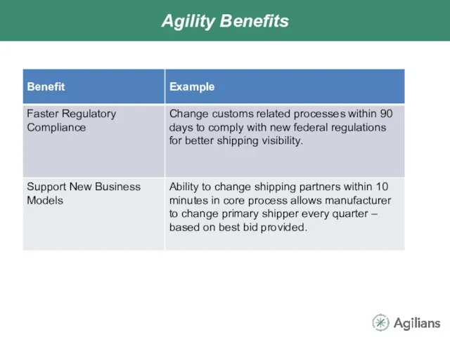 Agility Benefits