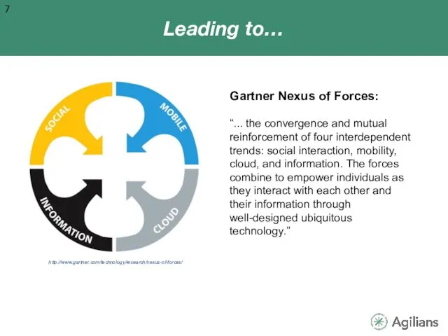 Leading to… Gartner Nexus of Forces: “... the convergence and mutual