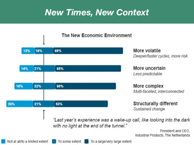 New Times, New Context Classificatie Titel van de presentatie