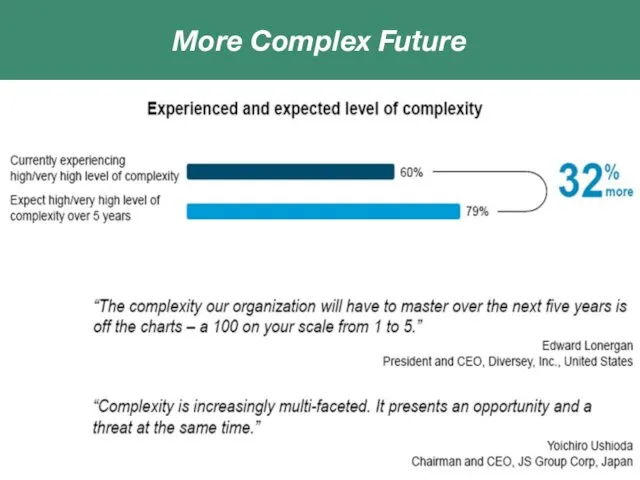 More Complex Future Classificatie Titel van de presentatie