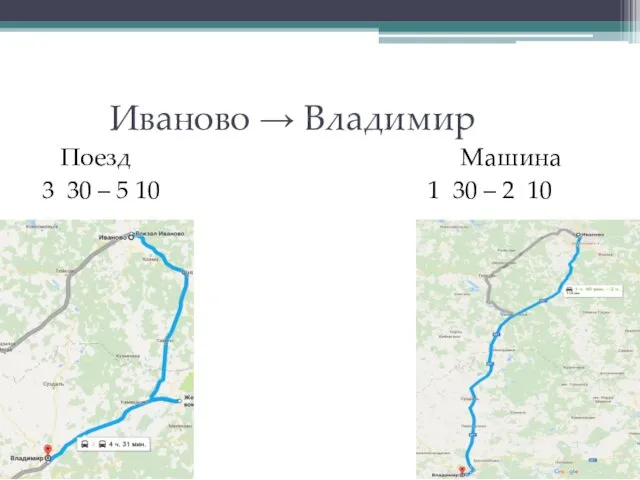 Иваново → Владимир Поезд Машина 3 30 – 5 10 1 30 – 2 10