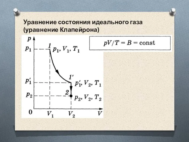 Уравнение состояния идеального газа (уравнение Клапейрона)