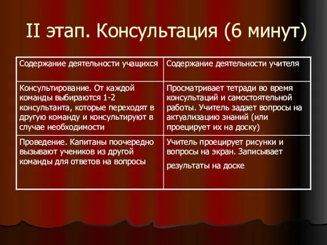 II этап. Консультация (6 минут)