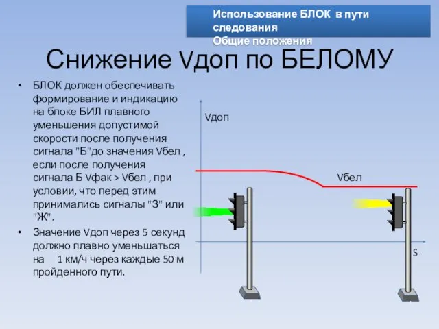 Снижение Vдоп по БЕЛОМУ БЛОК должен обеспечивать формирование и индикацию на