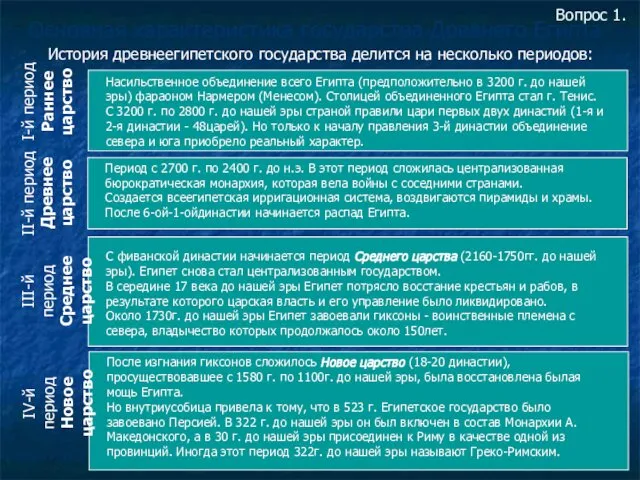 Вопрос 1. Основная характеристика государства Древнего Египта История древнеегипетского государства делится