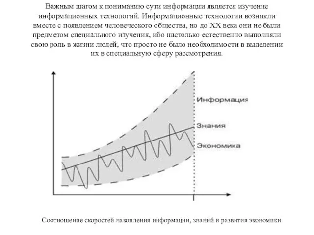 Важным шагом к пониманию сути информации является изучение информационных технологий. Информационные