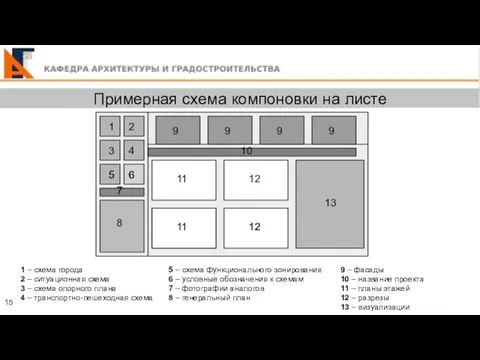 Примерная схема компоновки на листе 15 1 – схема города 2