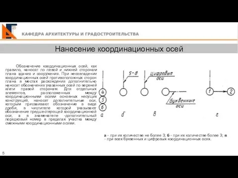 Нанесение координационных осей 5 Обозначение координационных осей, как правило, наносят по