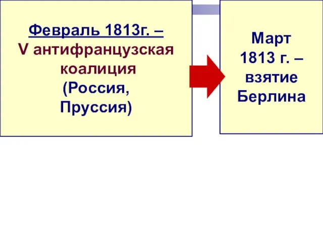 Февраль 1813г. – V антифранцузская коалиция (Россия, Пруссия) Март 1813 г. – взятие Берлина