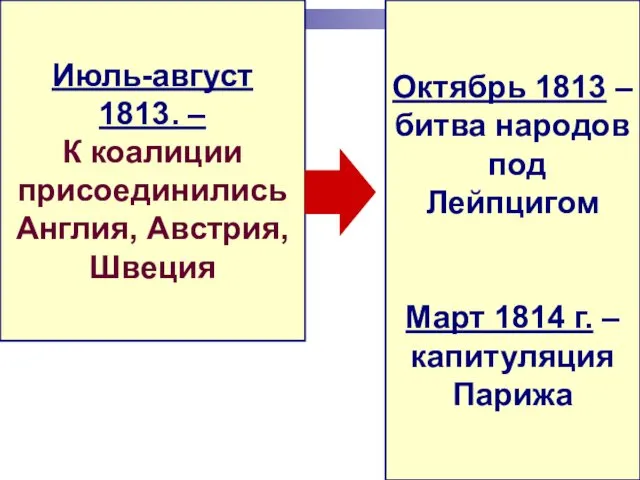 Июль-август 1813. – К коалиции присоединились Англия, Австрия, Швеция Октябрь 1813