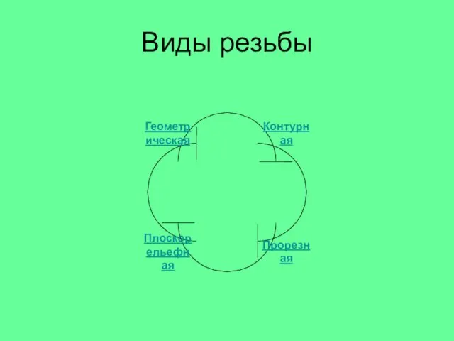 Виды резьбы