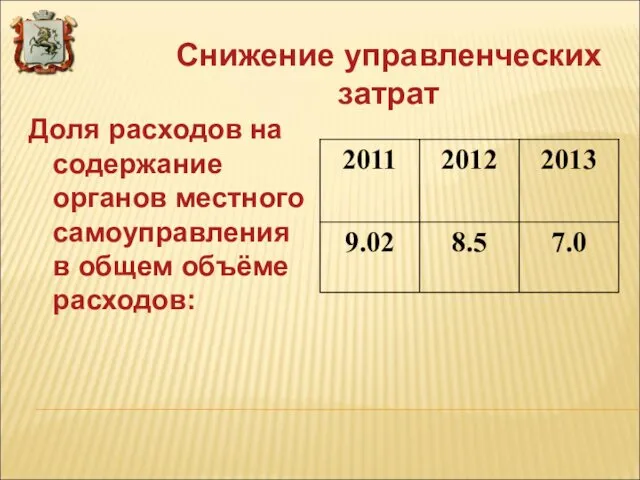 Снижение управленческих затрат Доля расходов на содержание органов местного самоуправления в общем объёме расходов: