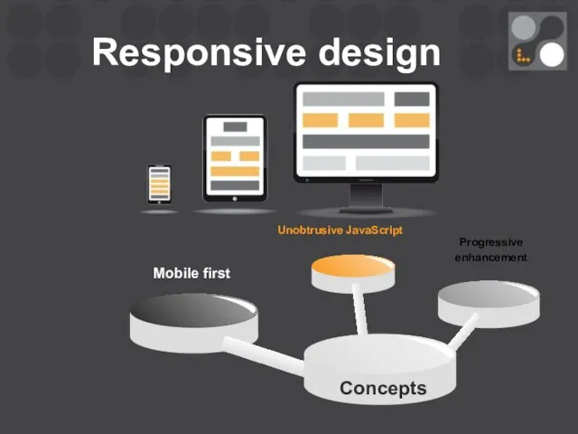 Mobile first Unobtrusive JavaScript Concepts Progressive enhancement Responsive design