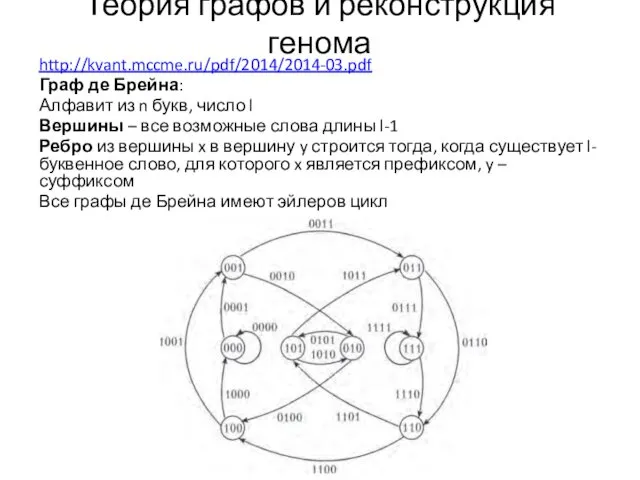 Теория графов и реконструкция генома http://kvant.mccme.ru/pdf/2014/2014-03.pdf Граф де Брейна: Алфавит из