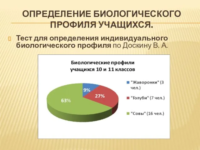 ОПРЕДЕЛЕНИЕ БИОЛОГИЧЕСКОГО ПРОФИЛЯ УЧАЩИХСЯ. Тест для определения индивидуального биологического профиля по Доскину В. А.