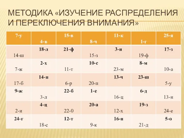 МЕТОДИКА «ИЗУЧЕНИЕ РАСПРЕДЕЛЕНИЯ И ПЕРЕКЛЮЧЕНИЯ ВНИМАНИЯ»