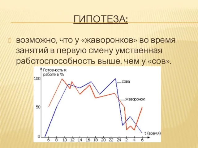 ГИПОТЕЗА: возможно, что у «жаворонков» во время занятий в первую смену