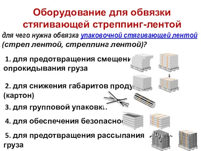 Оборудование для обвязки стягивающей стреппинг-лентой для чего нужна обвязка упаковочной стягивающей лентой (стреп лентой, стреппинг лентой)?