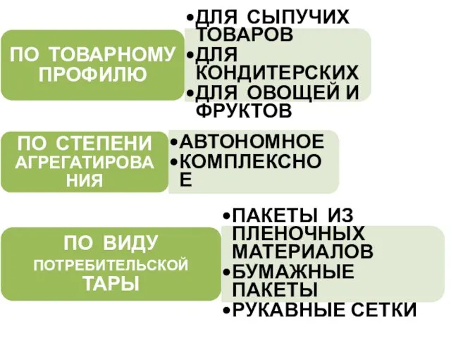 ПО ТОВАРНОМУ ПРОФИЛЮ ДЛЯ СЫПУЧИХ ТОВАРОВ ДЛЯ КОНДИТЕРСКИХ ДЛЯ ОВОЩЕЙ И