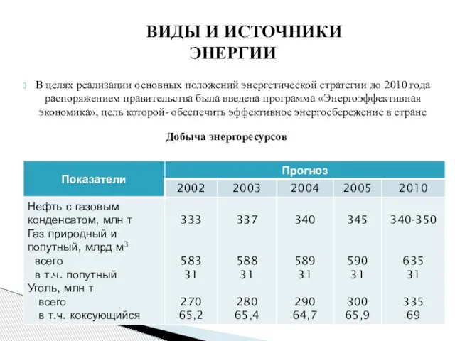 ВИДЫ И ИСТОЧНИКИ ЭНЕРГИИ В целях реализации основных положений энергетической стратегии