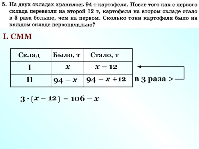 Склад Было, т I II Стало, т 94 – х х