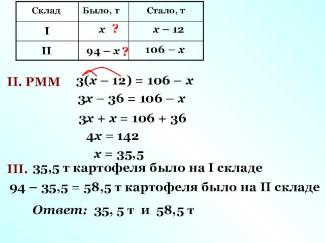 Склад Было, т I II Стало, т 94 – х х