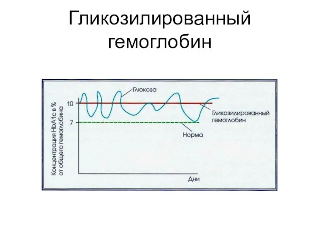 Гликозилированный гемоглобин