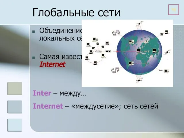 Глобальные сети Объединение локальных сетей Самая известная – Internet Inter –