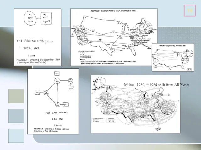 Milnet, 1989, in1984 split from ARPAnet