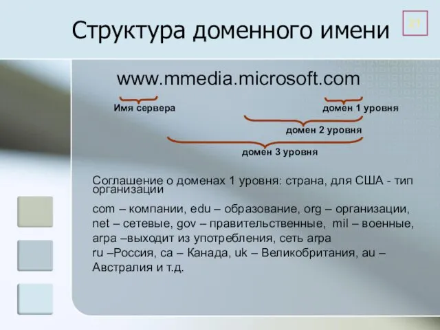 Соглашение о доменах 1 уровня: страна, для США - тип организации