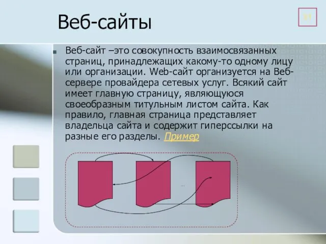 Веб-сайты Веб-сайт –это совокупность взаимосвязанных страниц, принадлежащих какому-то одному лицу или